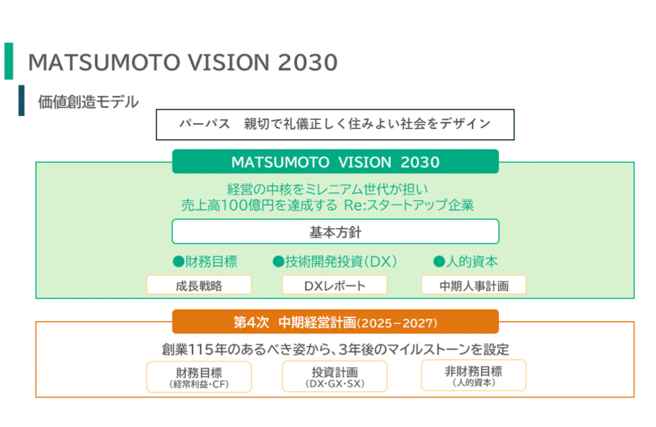 まつもとが大切にしている企業理念