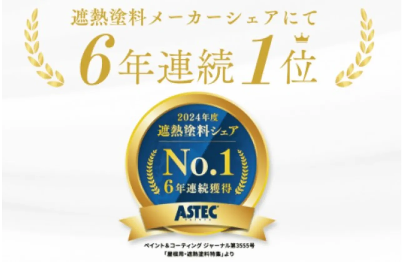 遮熱塗料において、業界No.1を6年連続で獲得しています!