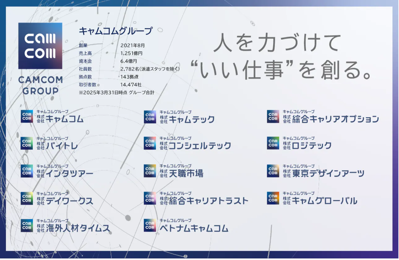 Organic × Career Platform ~多様な事業との連携~