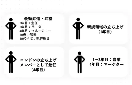 【「出る杭は伸ばす」20代で積める大きな経験】