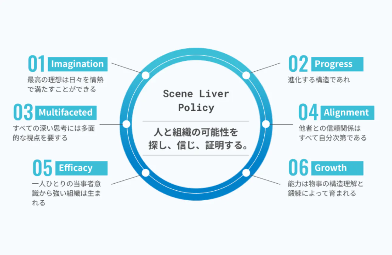 「人と組織の可能性を探し、信じ、証明する。」
