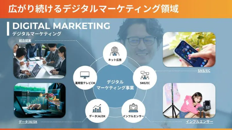 デジタルマーケティング事業の概要