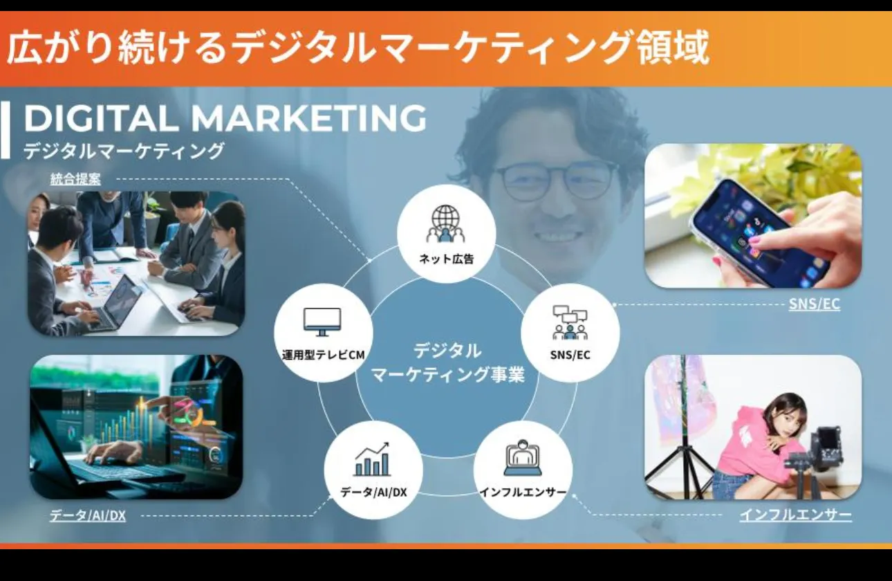 各領域における主なサービス一覧