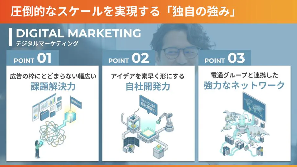 デジタルマーケティング事業の特徴