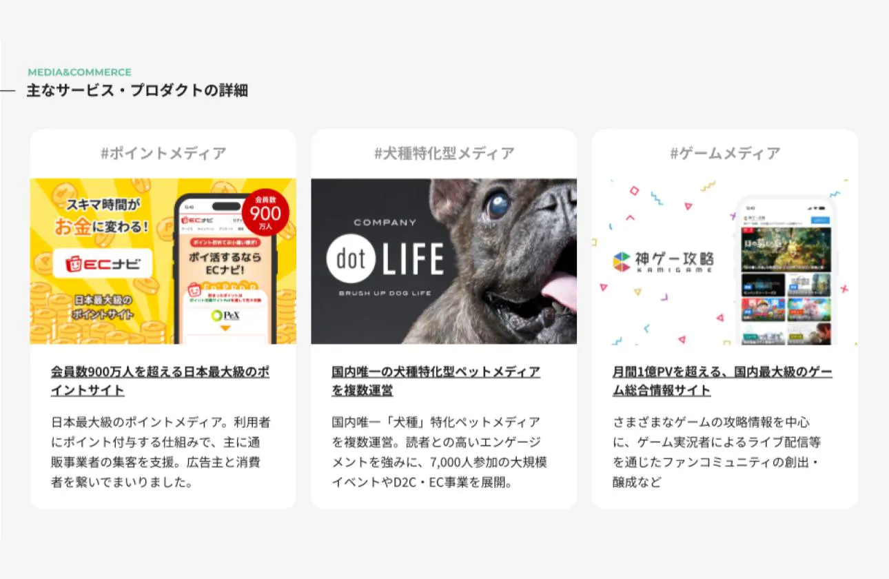 主なサービス・プロダクトの詳細