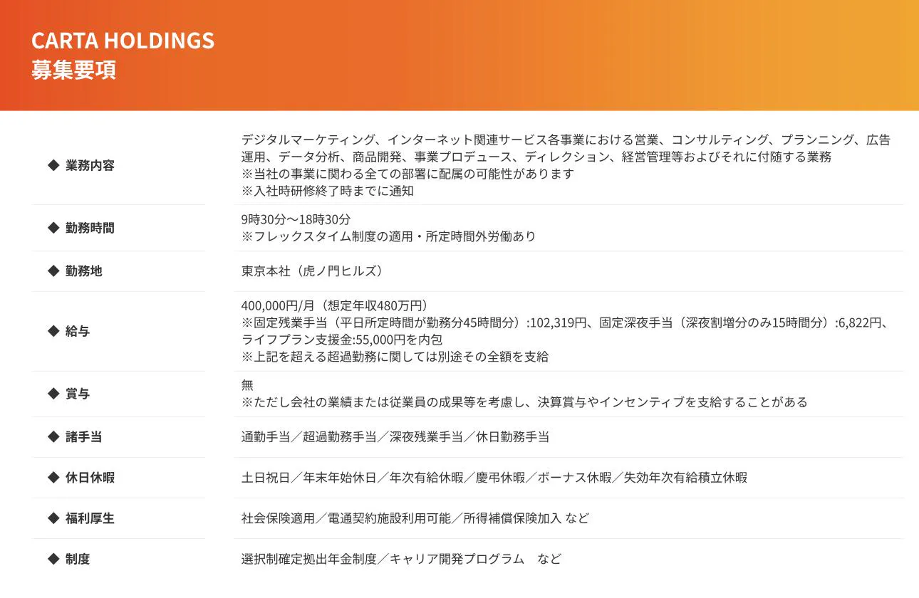 募集要項
