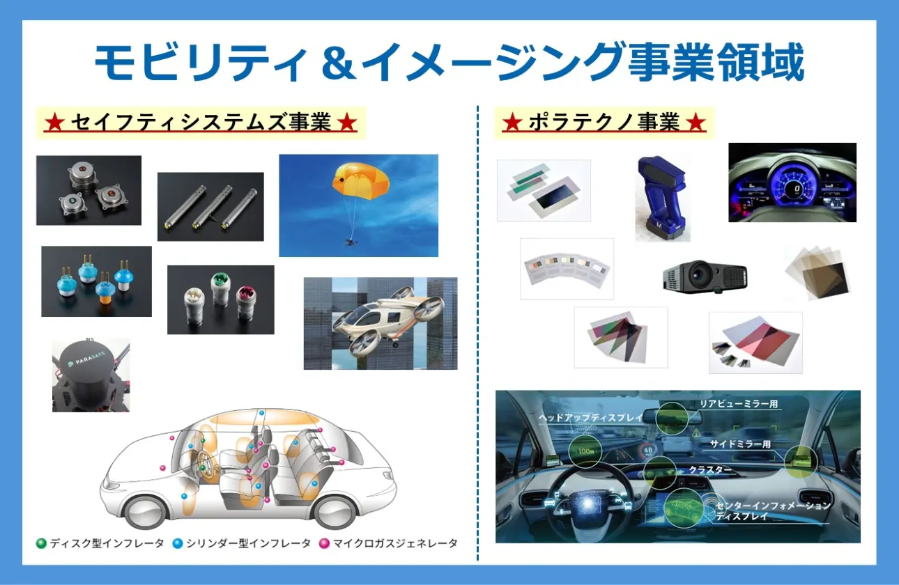 ★事業紹介:モビリティ&イメージング事業領域
