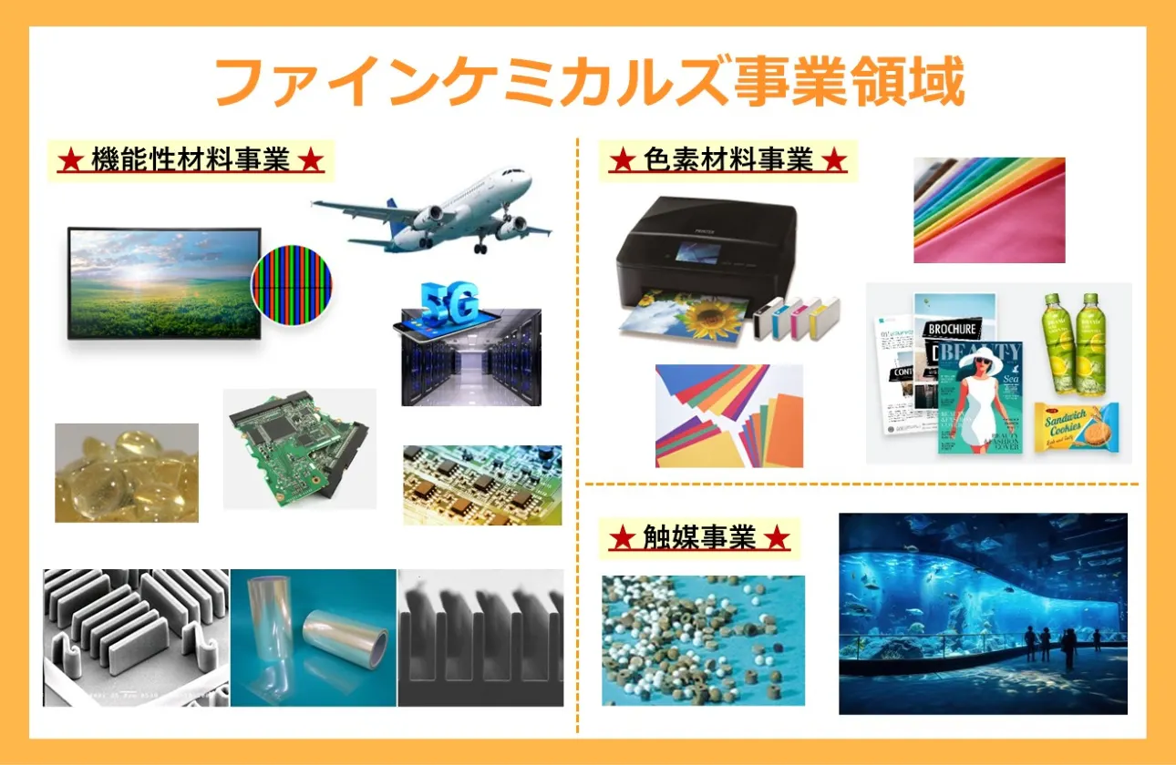 ★事業紹介:ファインケミカルズ事業領域