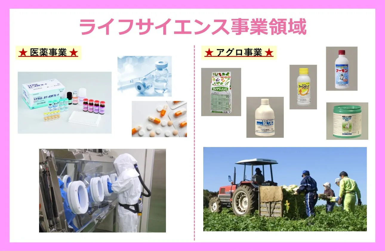 ★事業紹介:ライフサイエンス事業領域
