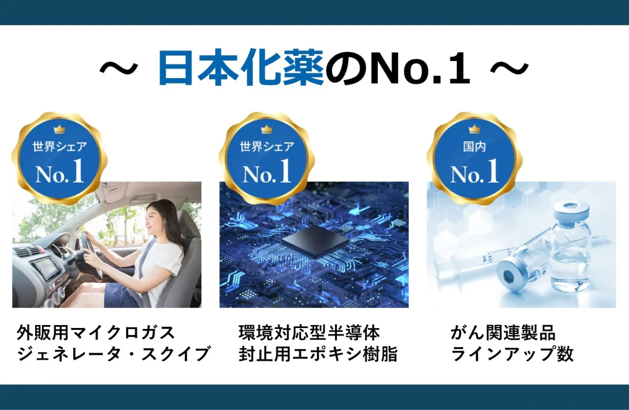 ★日本化薬のNo.1