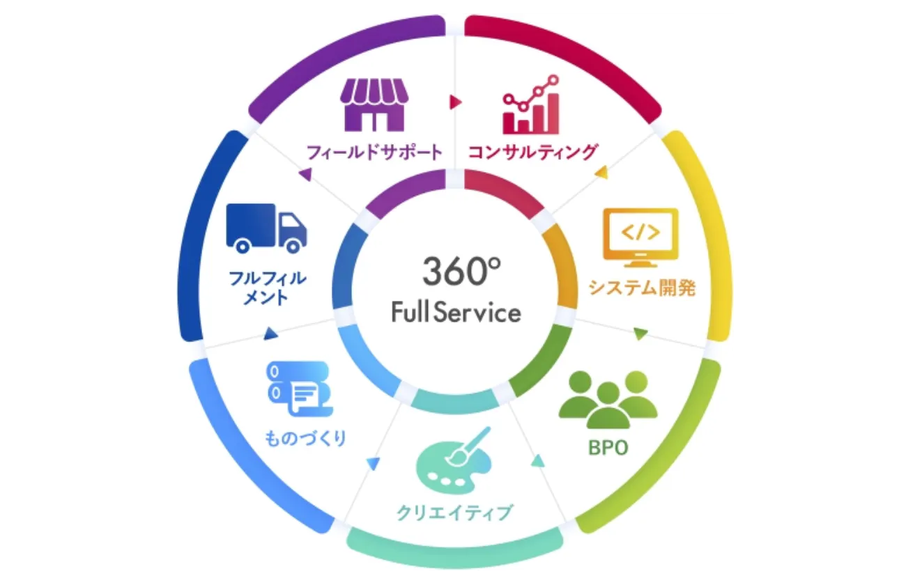 唯一無二のビジネスモデルで見えない社会課題を解決!