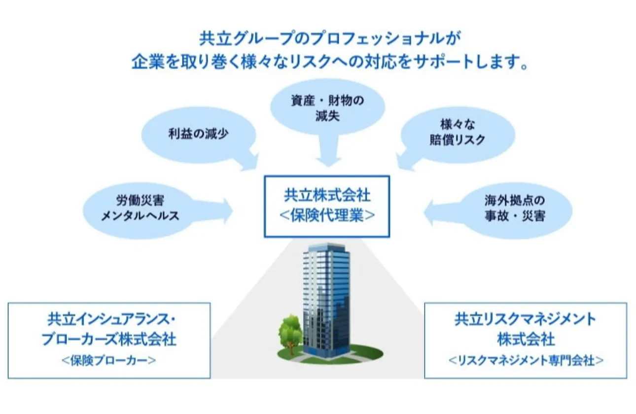 保険自由化時代を拓くフロントランナー