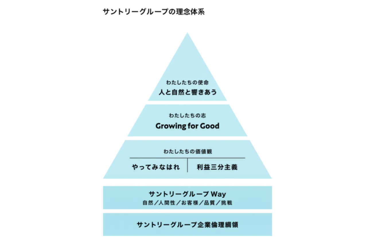 従業員一人ひとりが大切にする基本姿勢