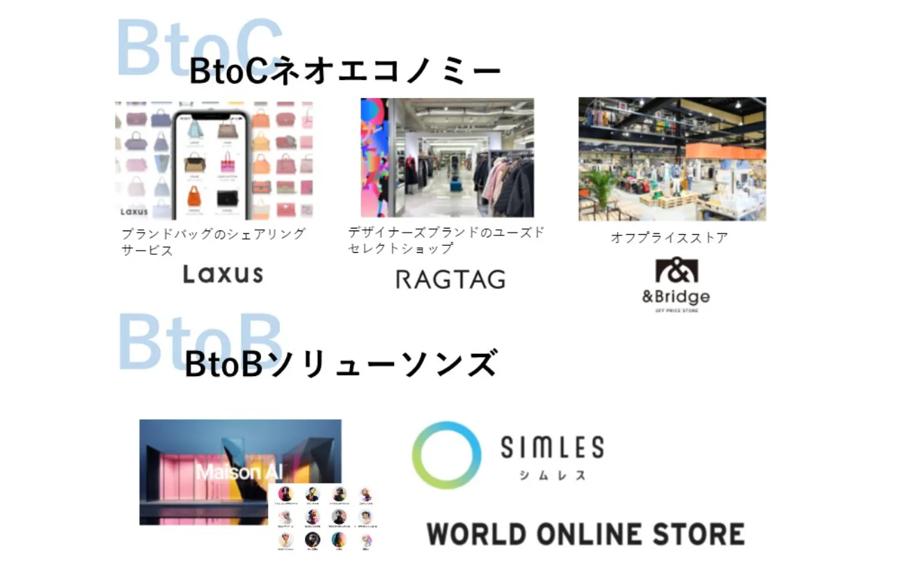 【デジタル事業(BtoC・BtoB)】~EC / Digital Solution~