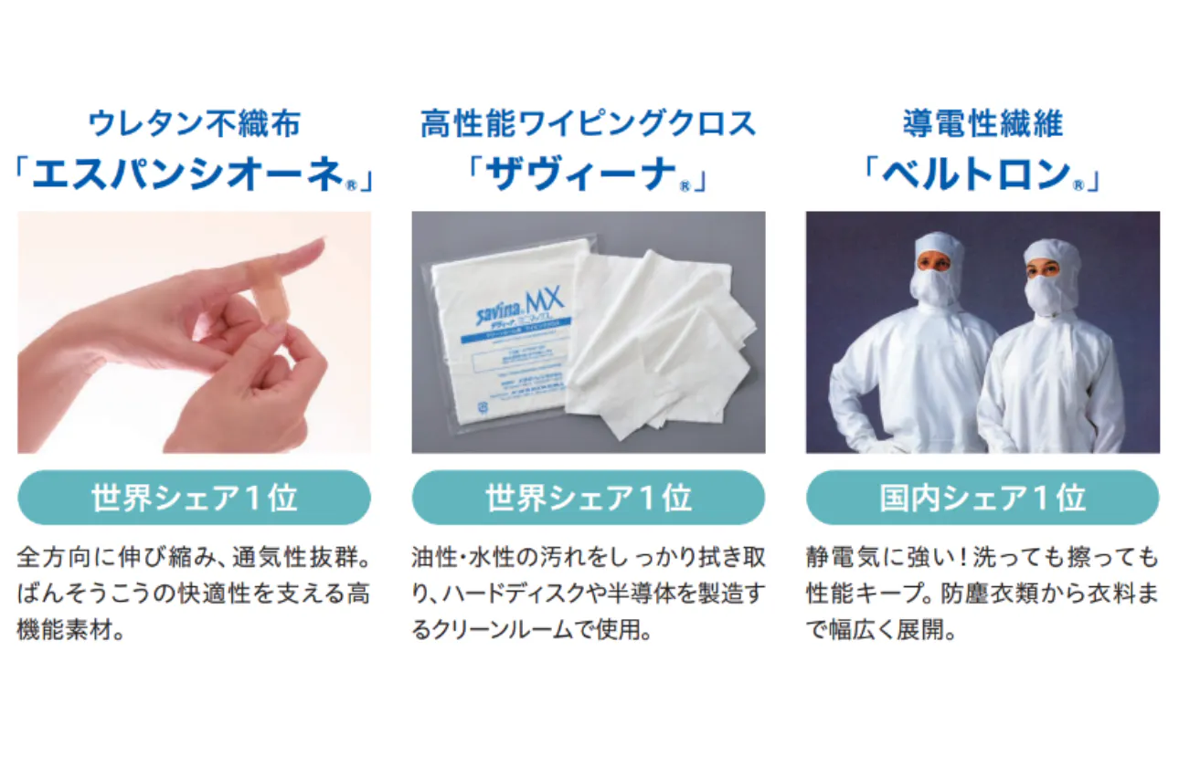 世界をリードする、トップシェア商品あり!