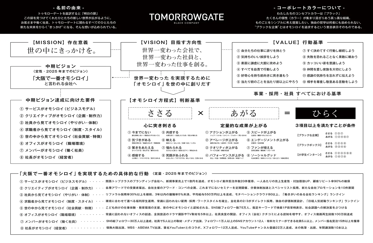 理想を掲げるだけの会社から、“理想に近づく会社”へ