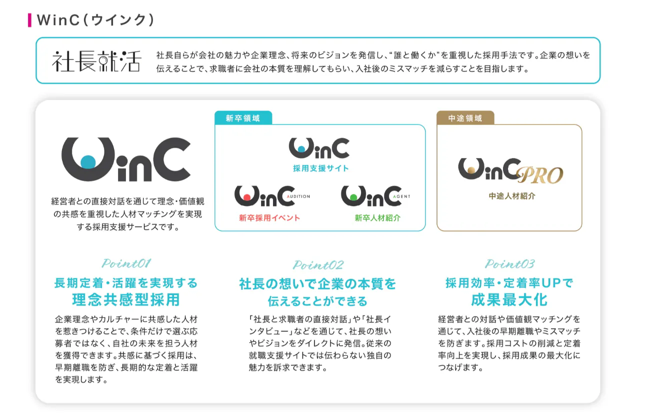 全く新しい就職活動のカタチ【社長就活】