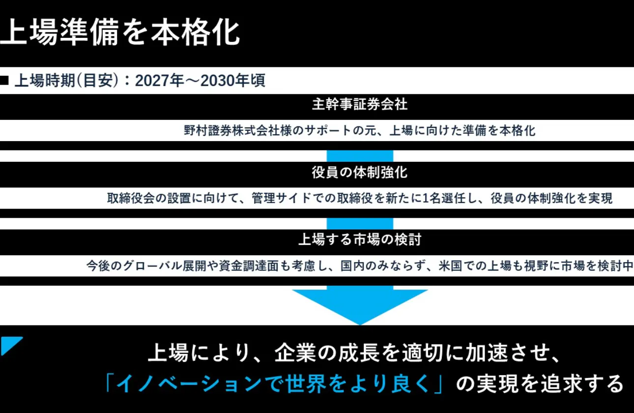 【上場準備始動!~さらなる飛躍を目指して~】