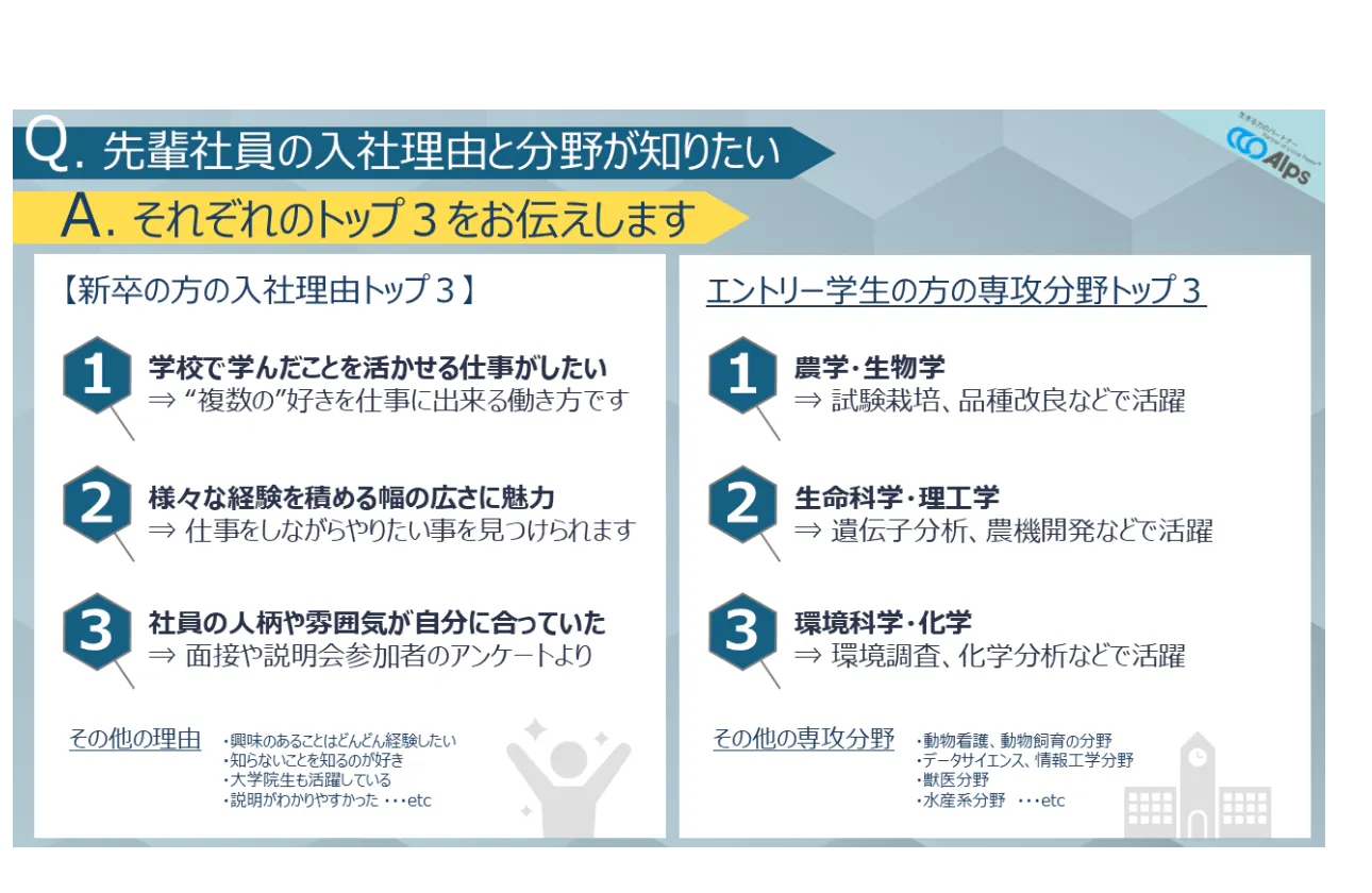入社の理由と専攻分野のトップ3