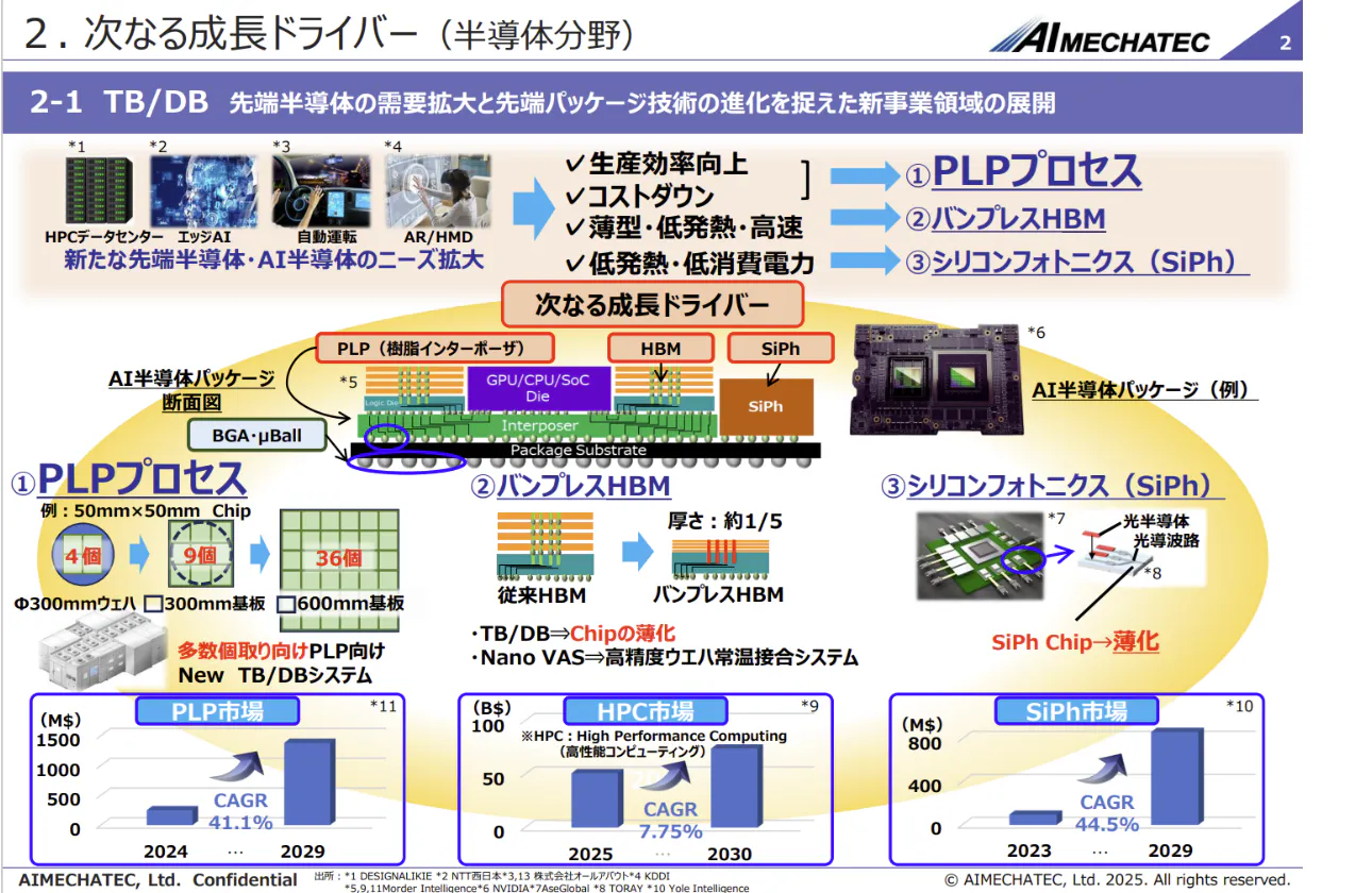 『先進・革新技術で未来を創造』　～今日ひとつ 新しいモノを～