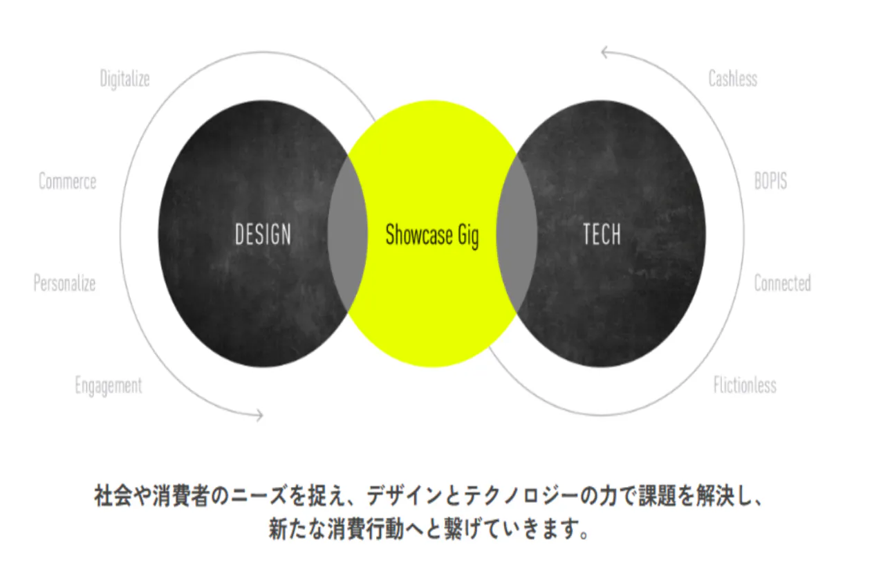 事業について