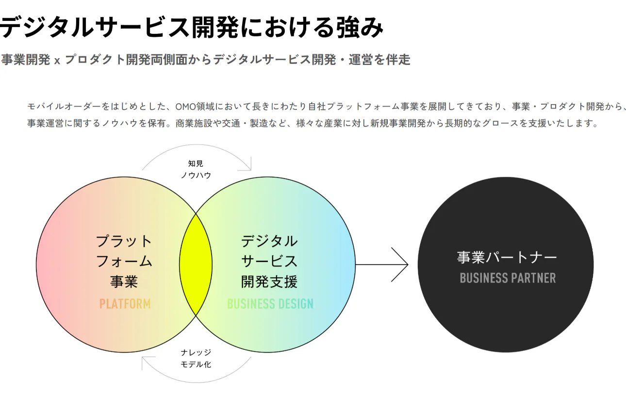 事業開発×プロダクト開発の強み