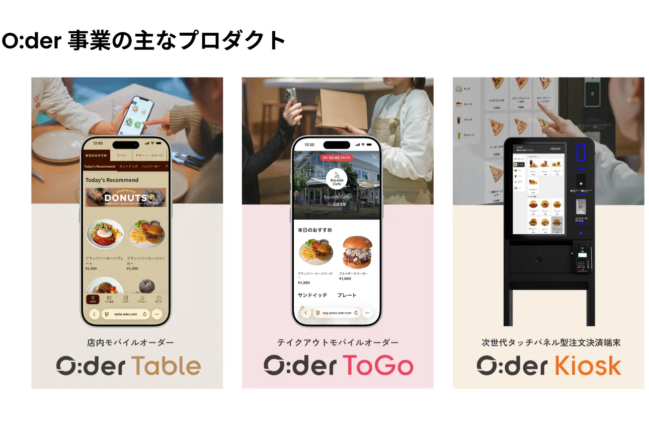 O:der Platform/プロダクト
