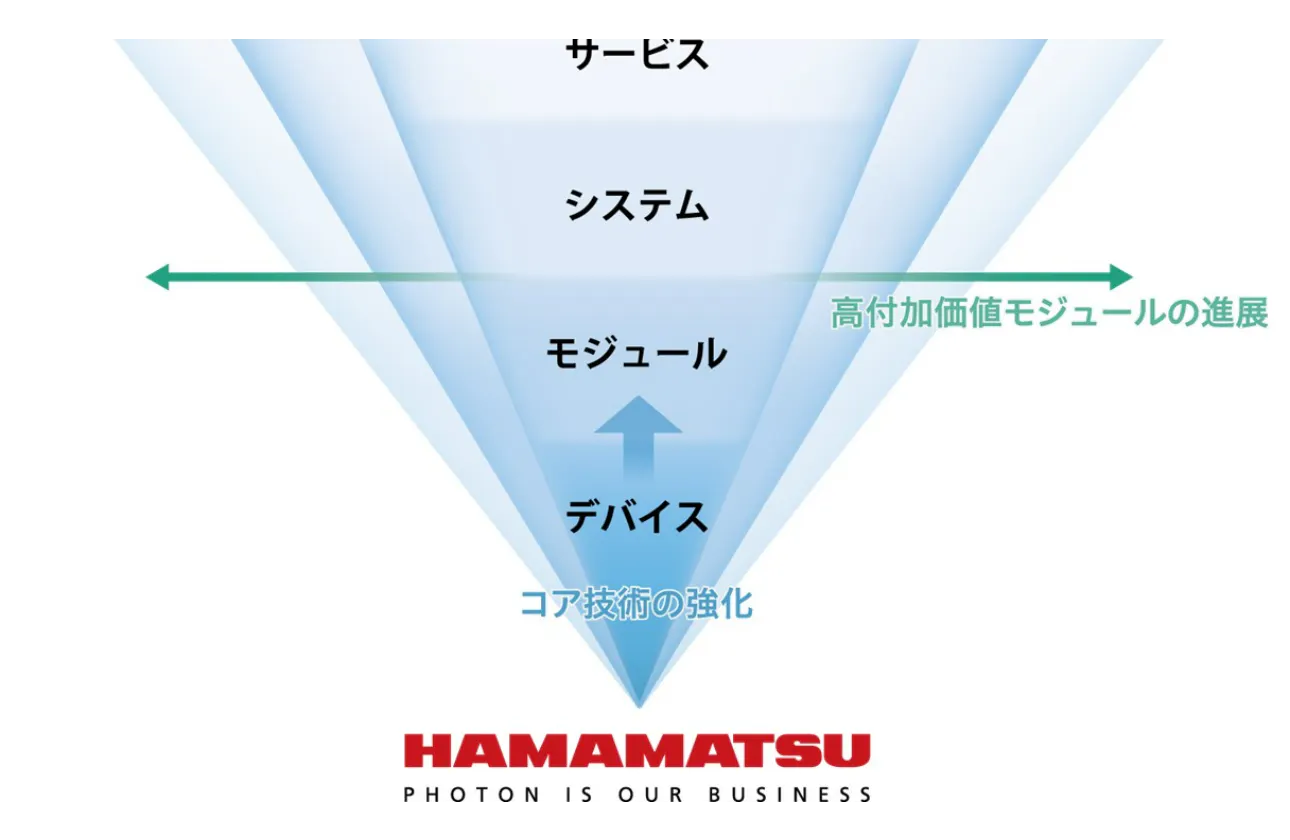 光産業の創出と拡大