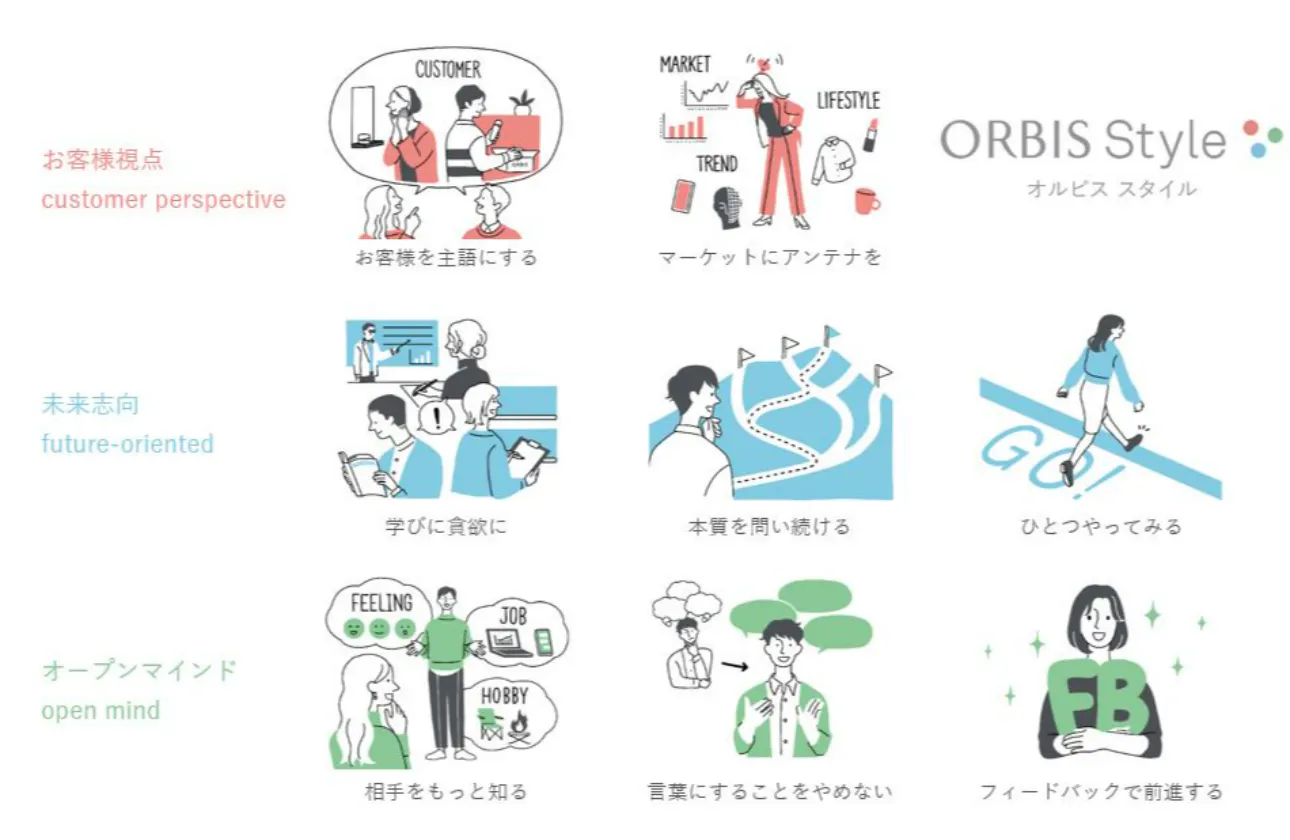 徹底した「お客様視点」が根付くカルチャー
