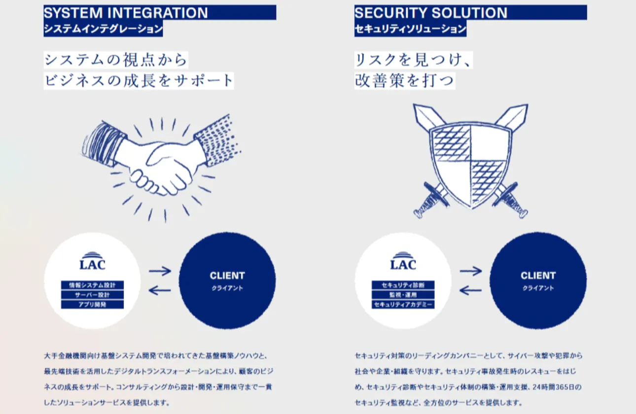 事業紹介