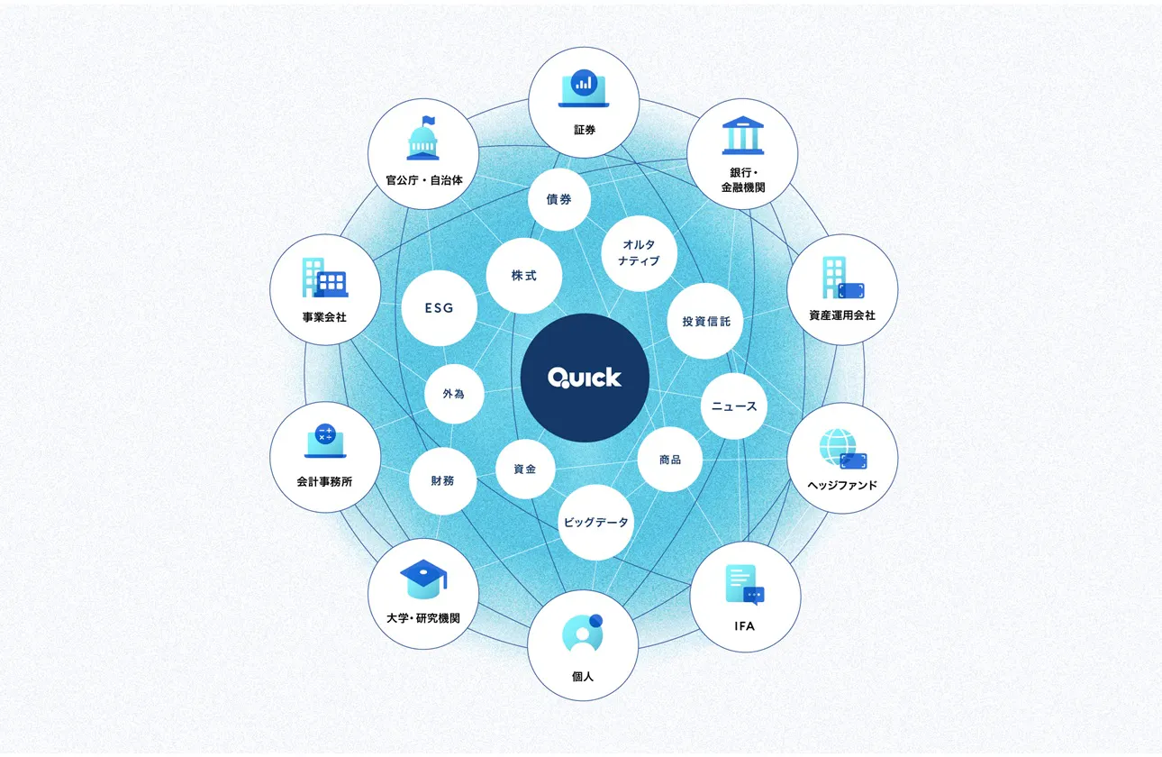 【身近なQUICK】様々なサービスでQUICKの情報が使われています