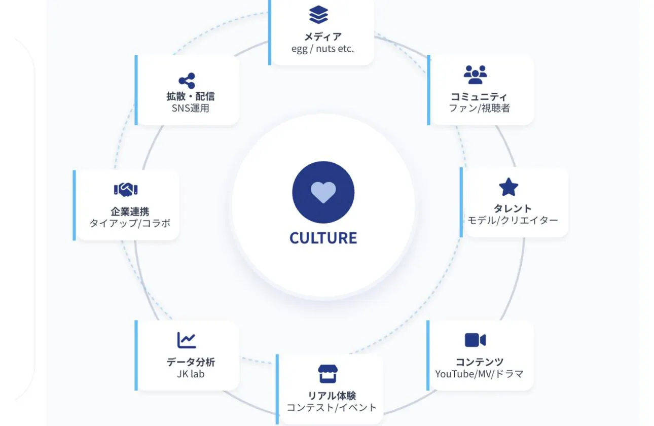 事業内容