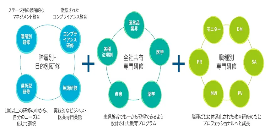 多彩な研修で成長を支援