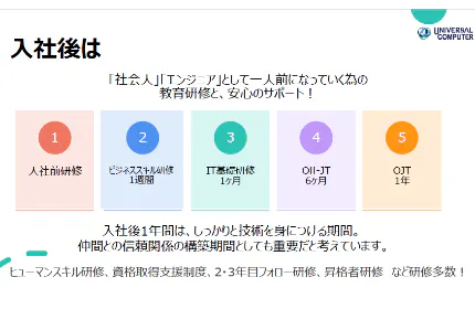 未経験育成実績200名以上の、「人」を大事に育てる風土が強み！
