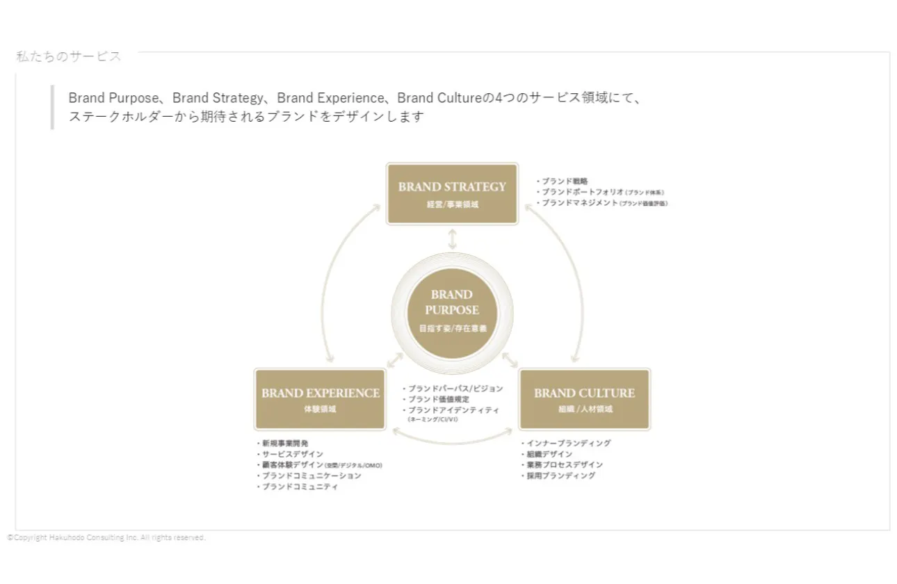 私たちのサービス