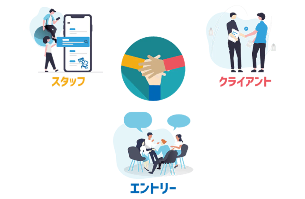 短期人材派遣事業――スマジョブ――