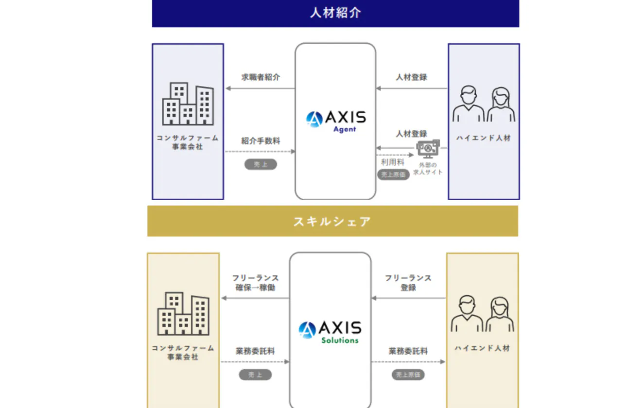 企業と個人、両側の意思決定に関わる仕事