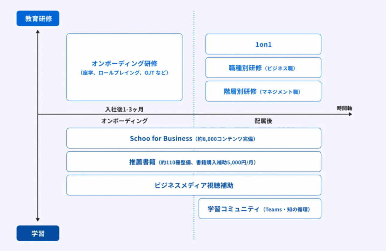  成果で評価され、キャリアが広がる環境
