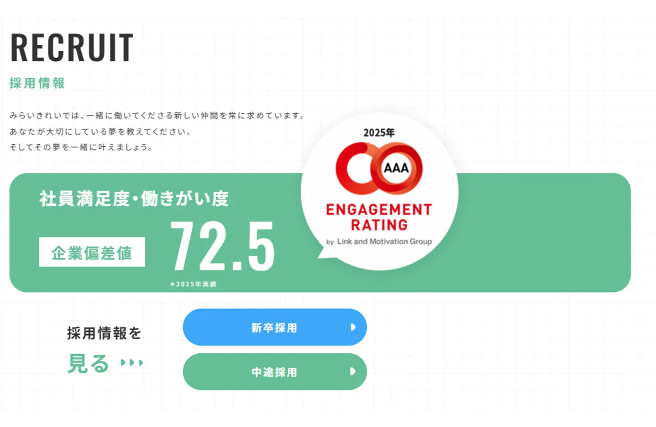 働きがい度、満足度が圧倒的に高い!