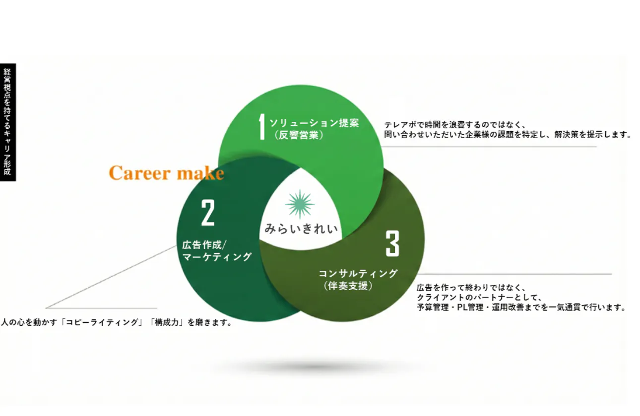 どこにでも通用するスキルを習得!