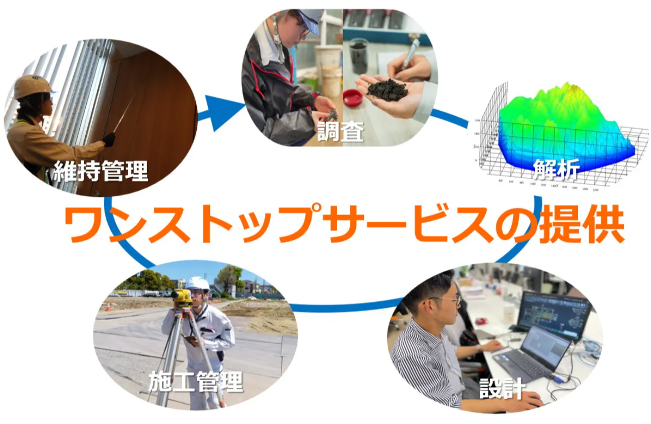 ワンストップサービスを最大の武器とし他社との差別化を実現