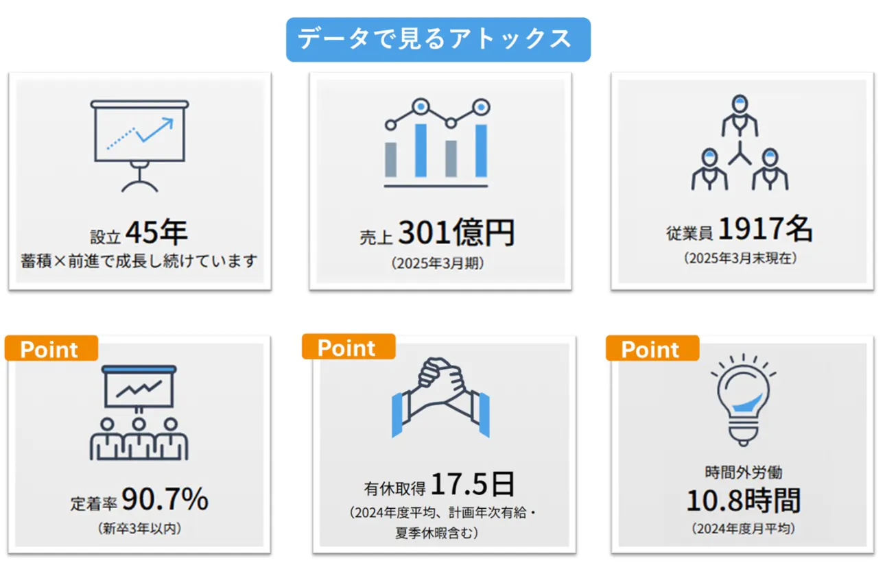 データで見るアトックスの『働きやすさ』