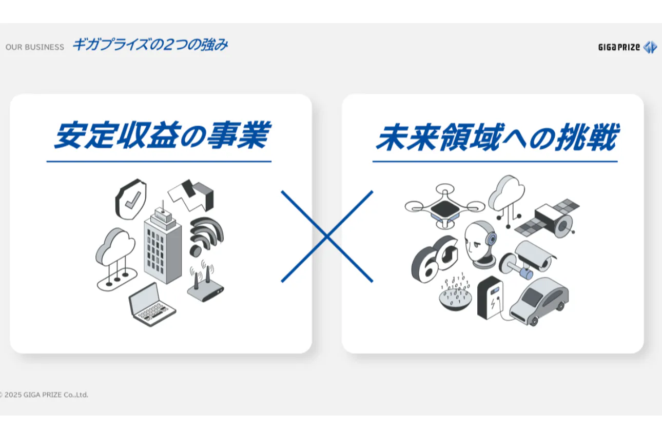 ギガプライズの最大の魅力とは?!