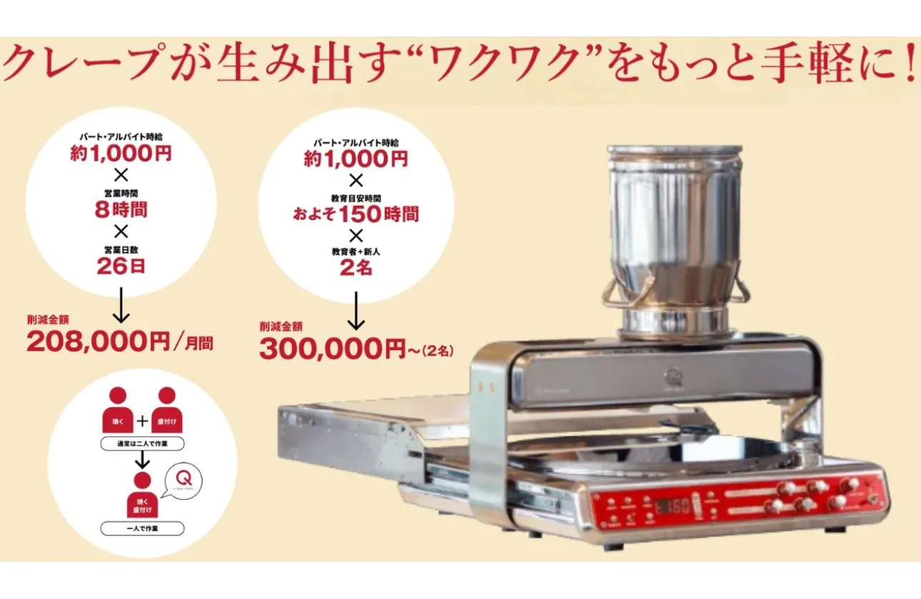 食材だけでなく新しい仕組みも提案し、
お店の課題そのものを解決していきます。
提案ひとつで、
新しいビジネスを生み出すこともできる。