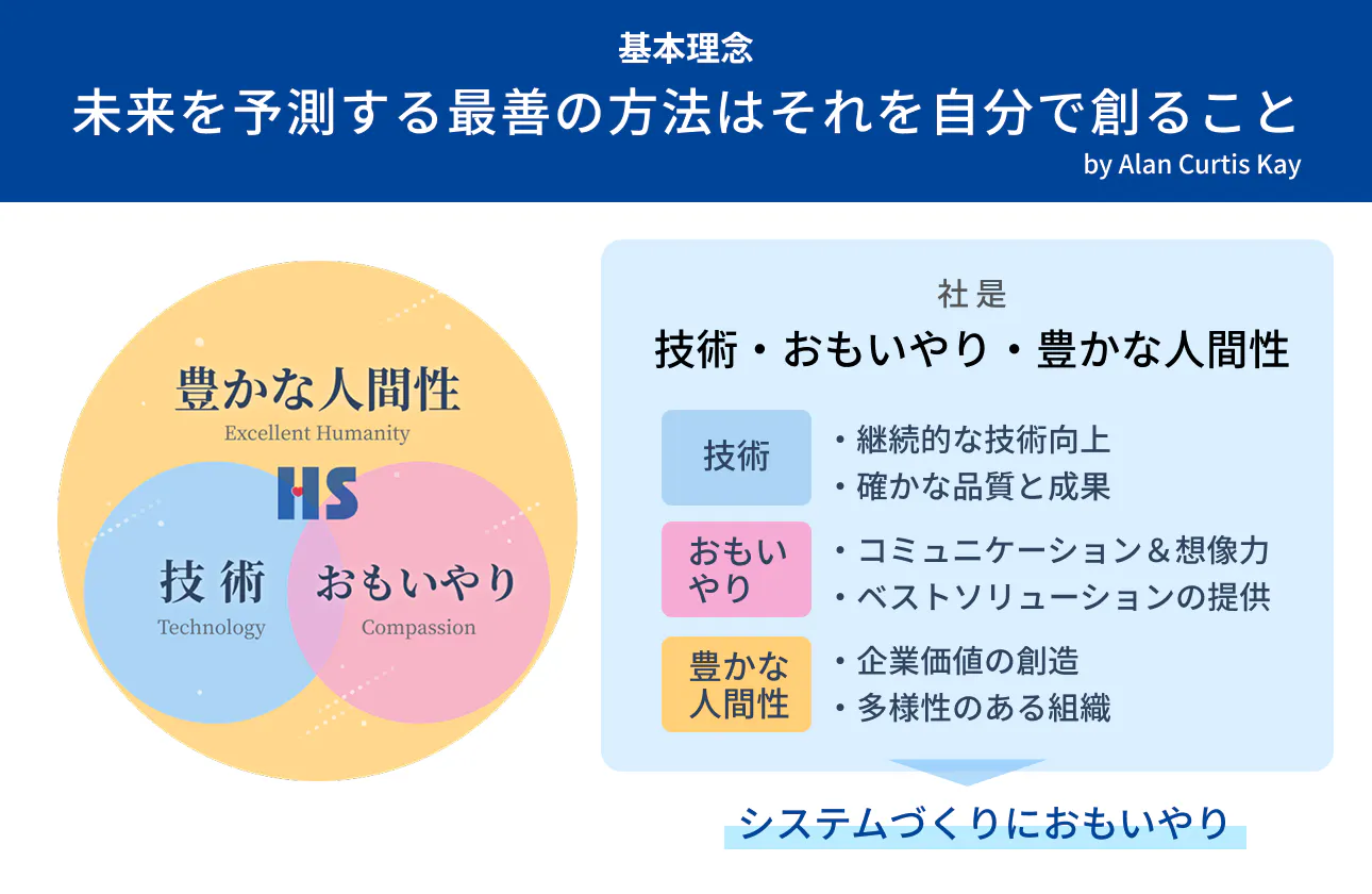 未来を創るのがお仕事です