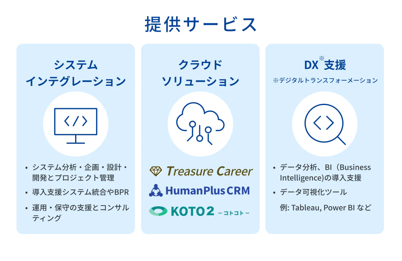 提供するサービス