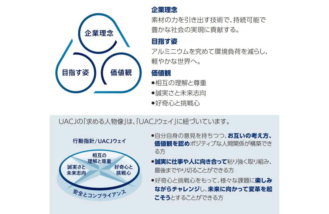 アルミニウムを究めて環境負荷を減らし、軽やかな世界へ。