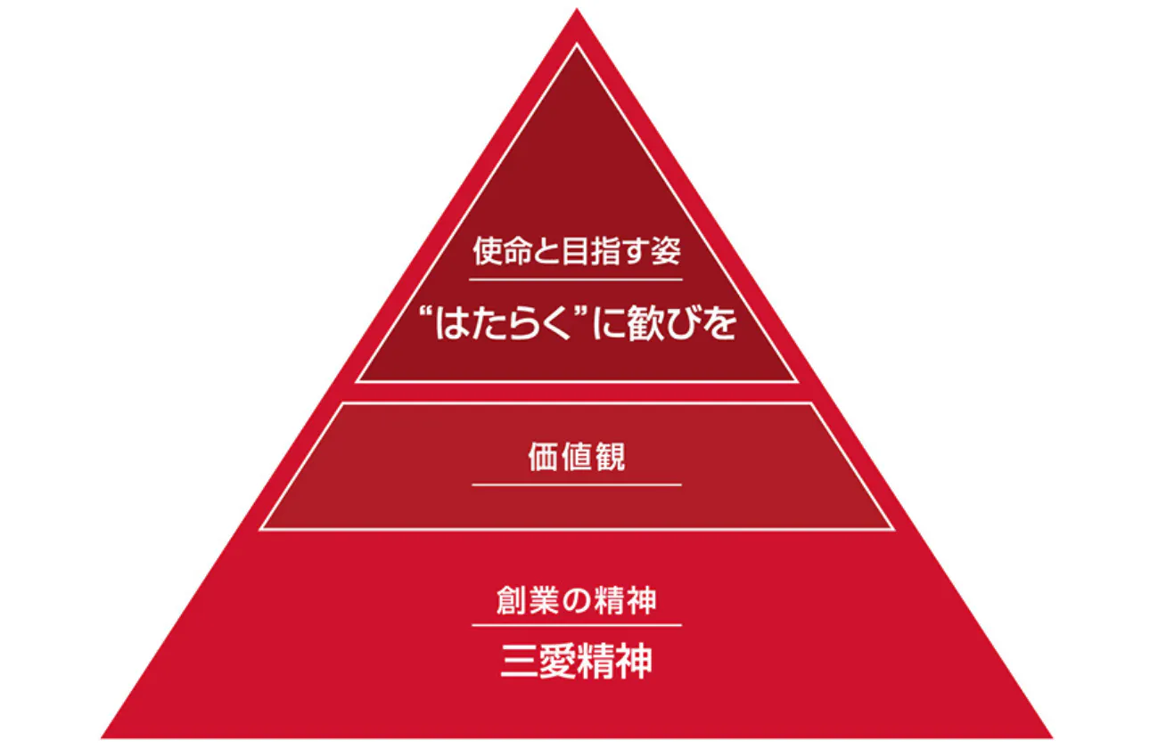 「三愛精神」を原点に、はたらく歓びを生きる歓びへ