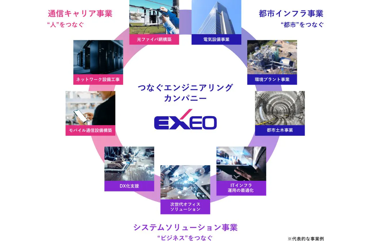 3つの事業が融合した「総合エンジニアリング力」