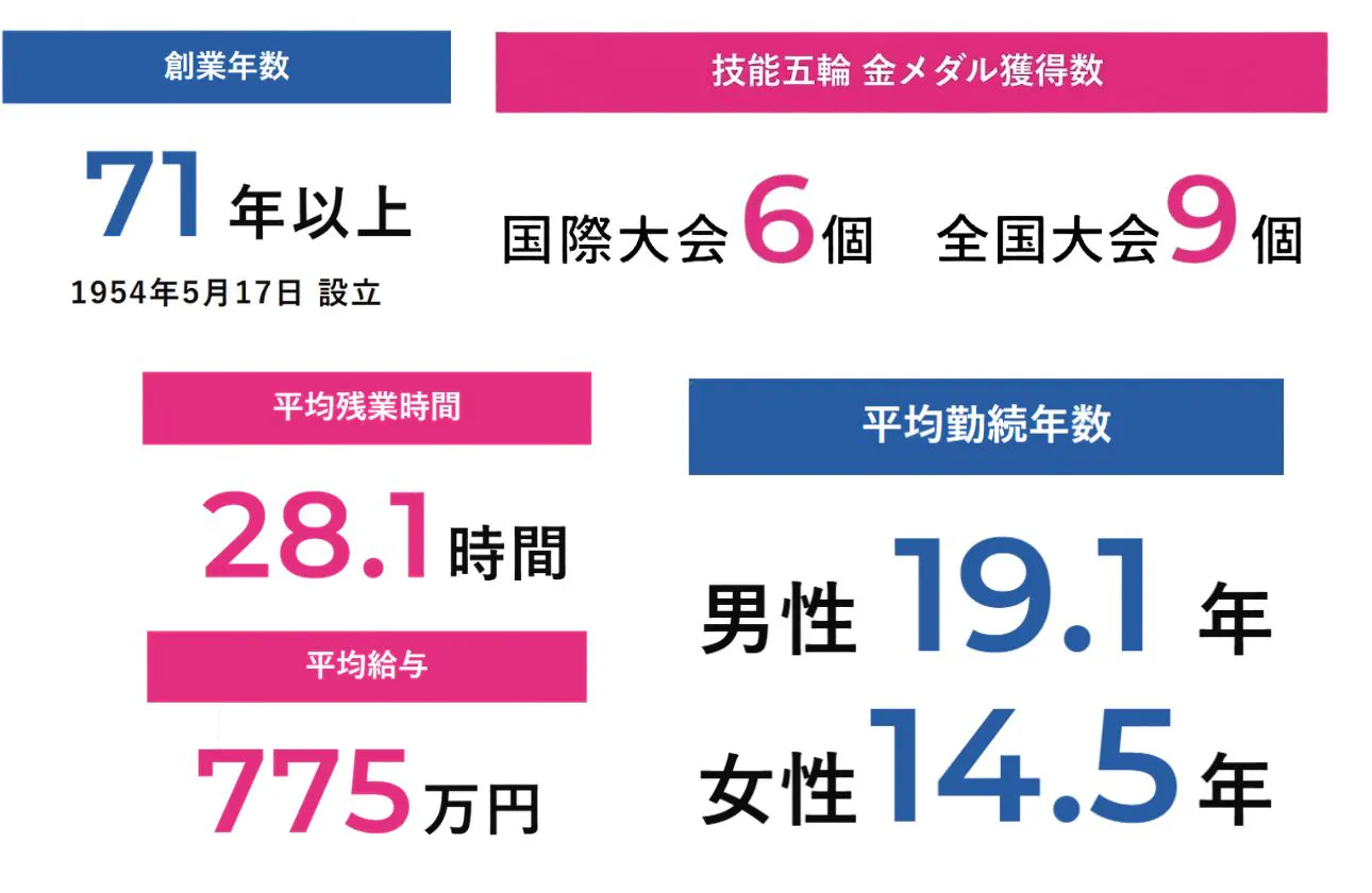 人を大切にする、柔軟で多様性あふれる組織風土